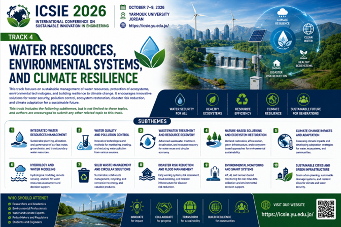 Track 4: Water Resources, Environmental Systems, and Climate Resilience